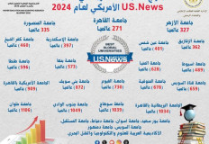 27 جامعة مصرية في تصنيف يو إس نيوز الأمريكي  