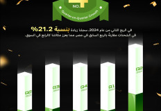 Infinix تحتل المركز الخامس في أكثر من 20 سوقًا رئيسيًا حول العالم