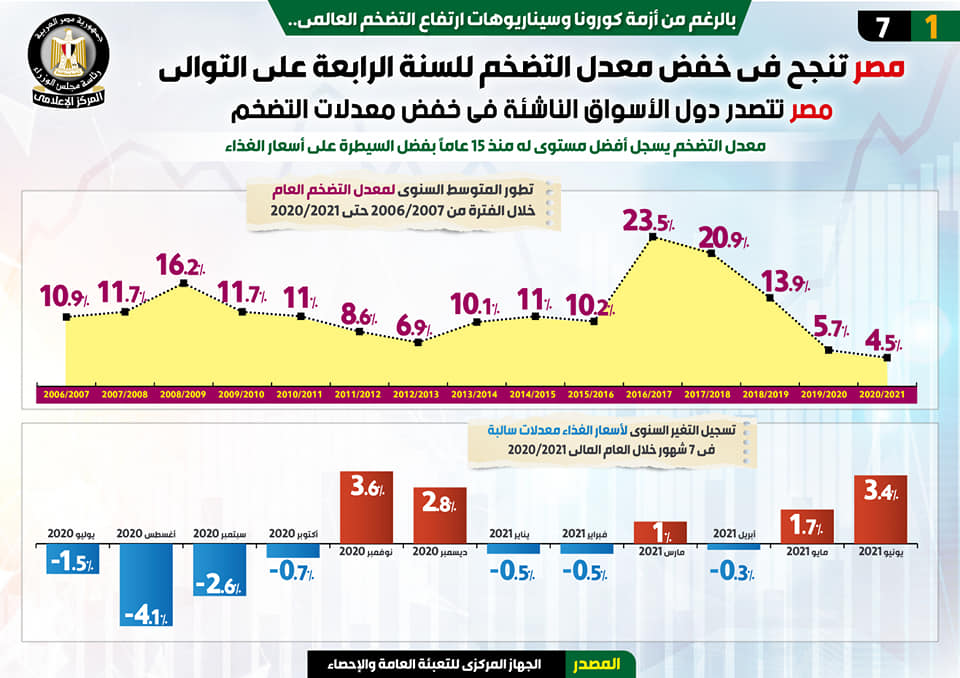 التضخم